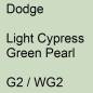 Preview: Dodge, Light Cypress Green Pearl, G2 / WG2.